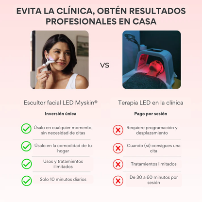Escultor facial LED 7 en 1 Cutisé®